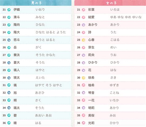 日本名字列表男|【2024年最新】常見日文名介紹！受歡迎的男生和女生名字是？。